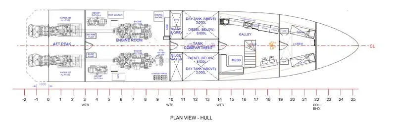 नौका पोत बेचने के लिए