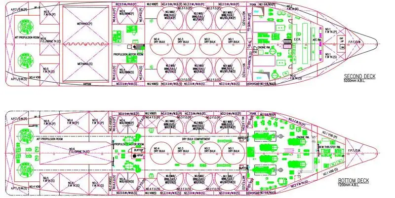 प्लेटफार्म आपूर्ति पोत (पीएसवी) बेचने के लिए