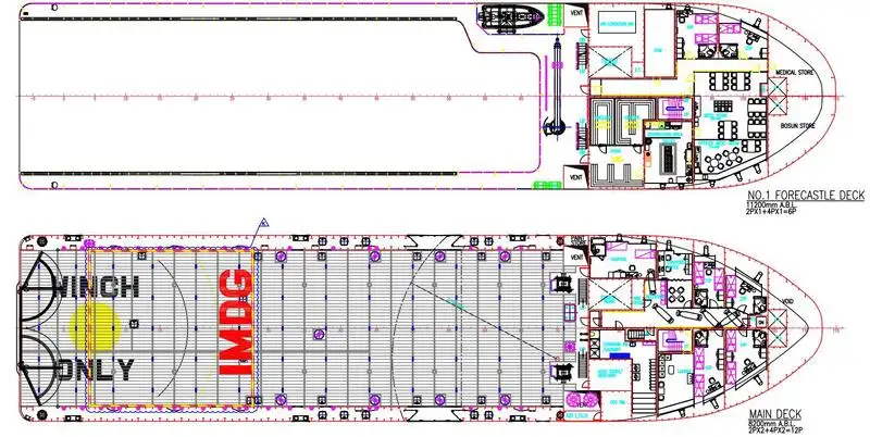 प्लेटफार्म आपूर्ति पोत (पीएसवी) बेचने के लिए