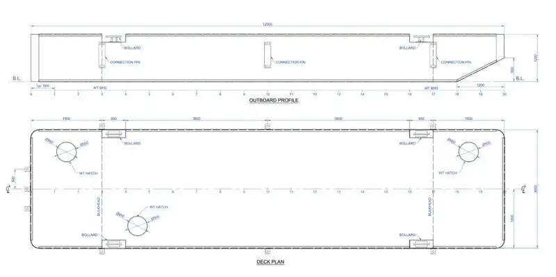 बजरा बेचने के लिए