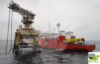 गोता समर्थन बेचने के लिए